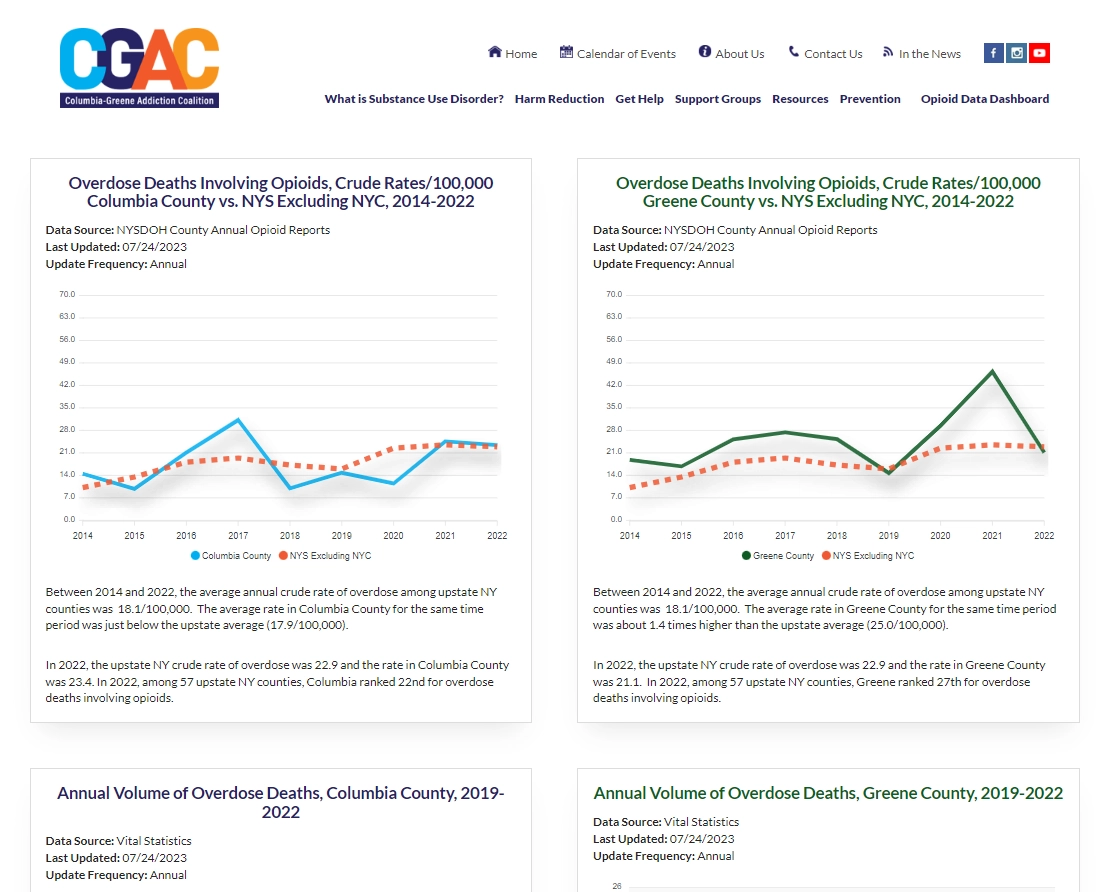 CGAC Website Dashboard